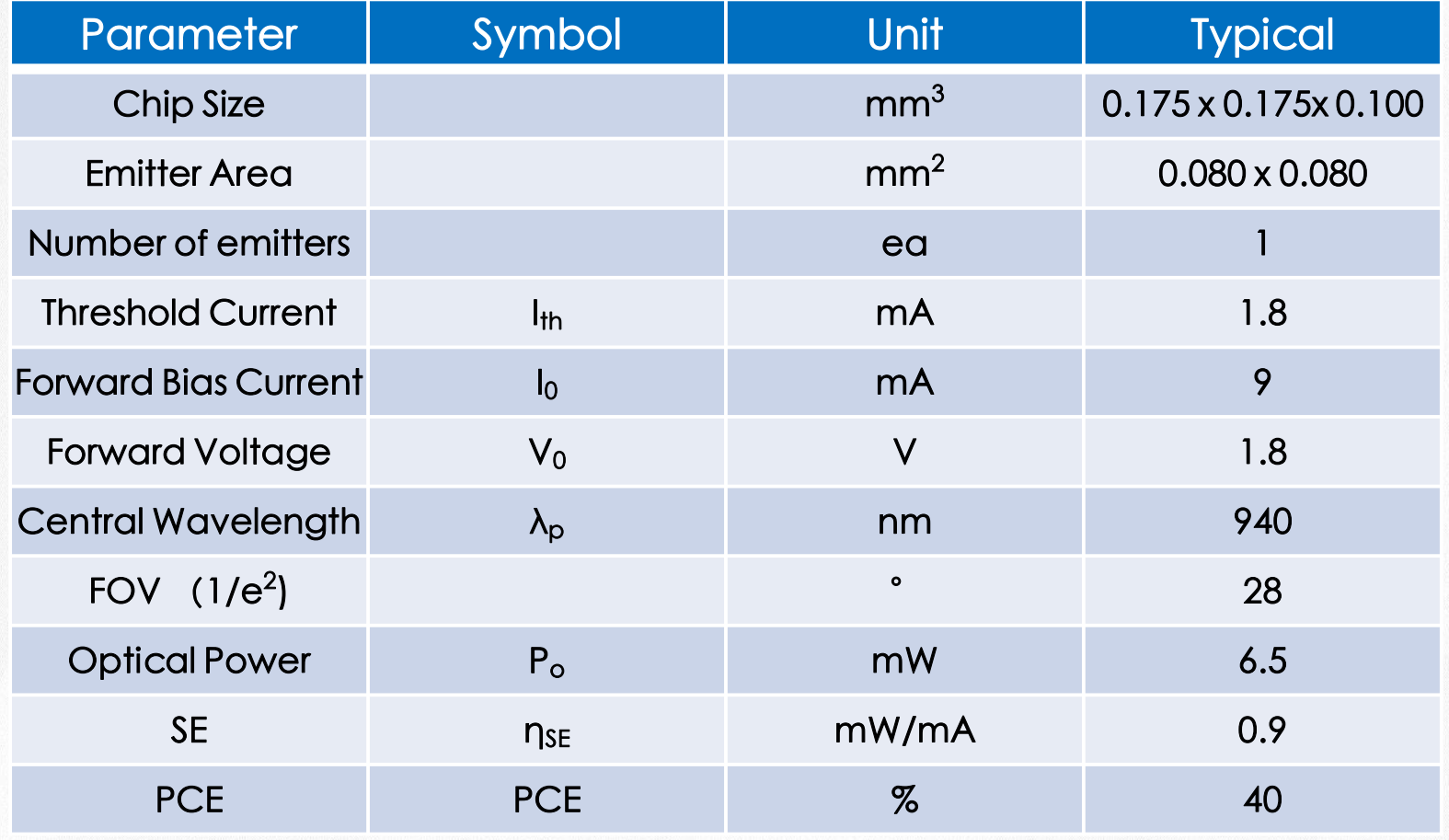 VCSEL垂直腔面激光器 距離傳感芯片 VCA940R4 940nm(圖1) 1-23112G61425452.png