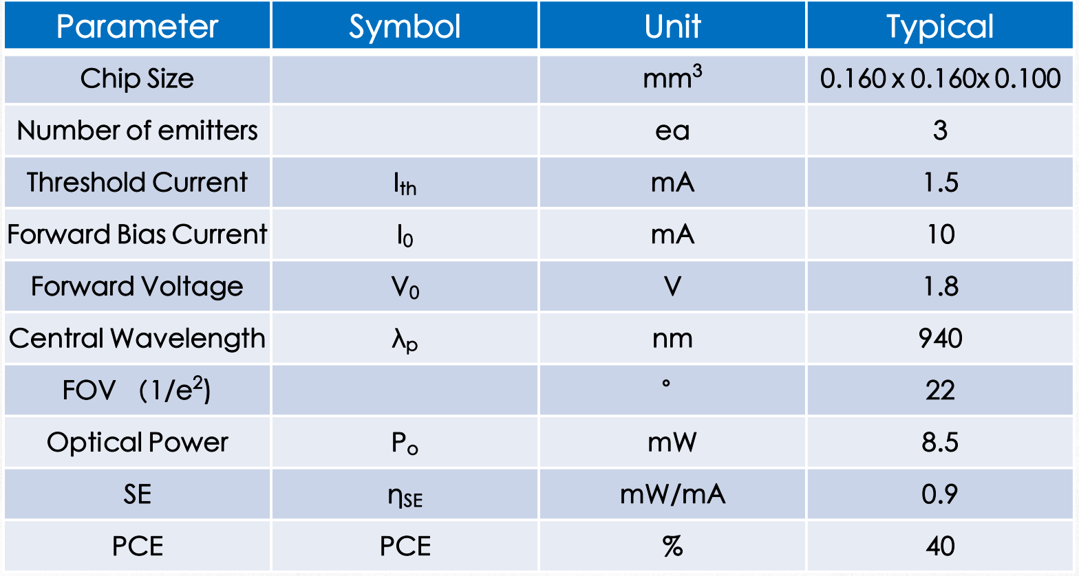 VCSEL垂直腔面激光器 距離傳感芯片 VCA940R8 940nm(圖1) 1-23112G6194a39.png