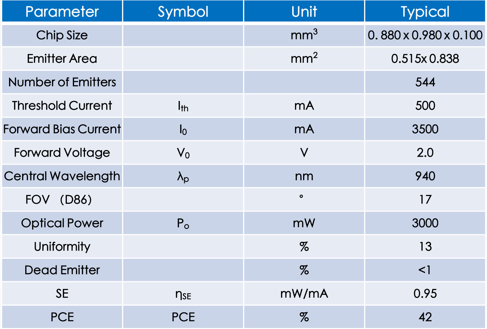 VCSEL垂直腔面激光器 TOF芯片 VCA940K5 940nm(圖1) 1-23112G62603361.png