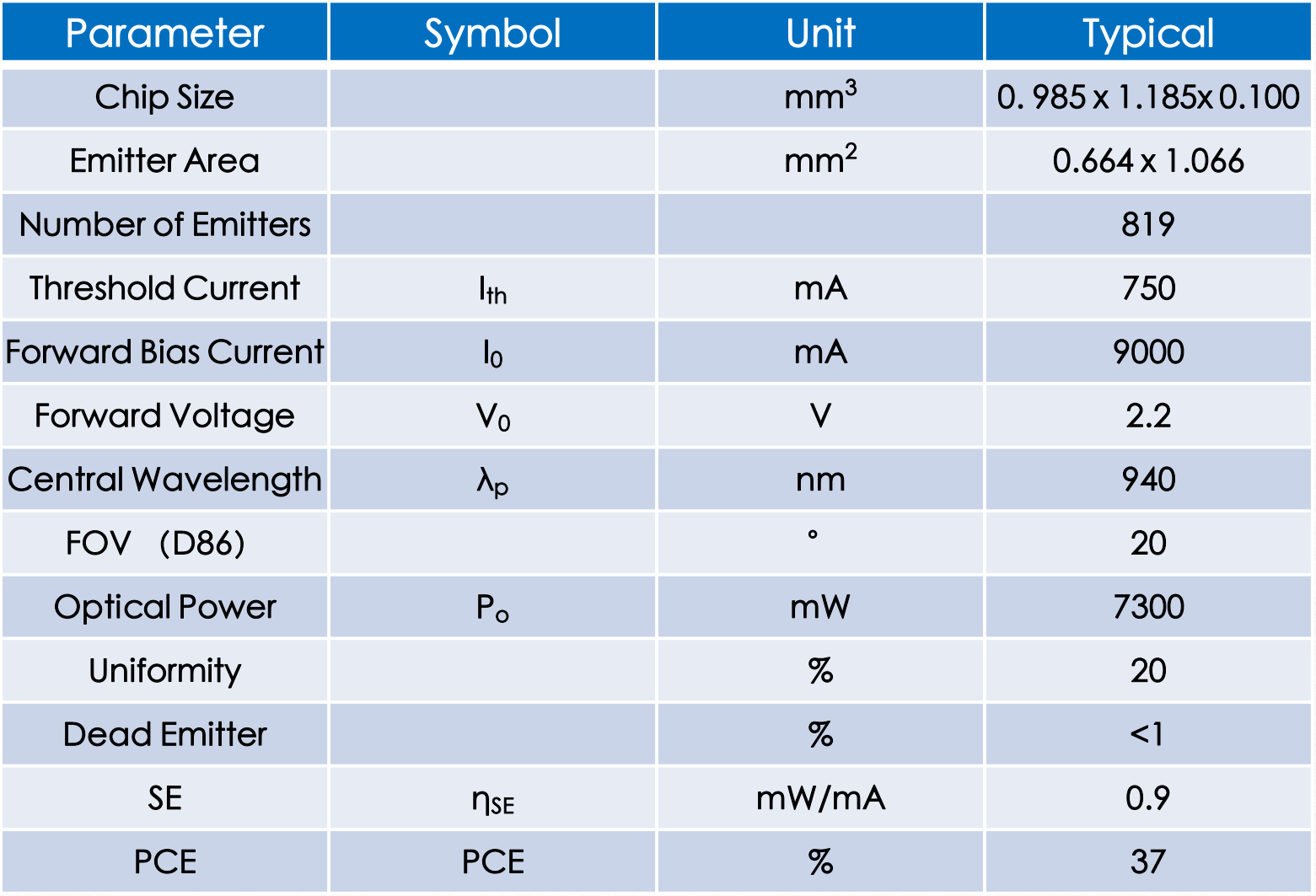 VCSEL垂直腔面激光器 TOF芯片 VCA940K7 940nm(圖1) 1-23112Q00010294.png