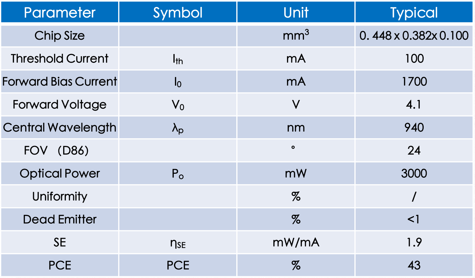 VCSEL垂直腔面激光器 TOF芯片 多結 VCC940L2 940nm(圖1) 1-23112Q00644494.png