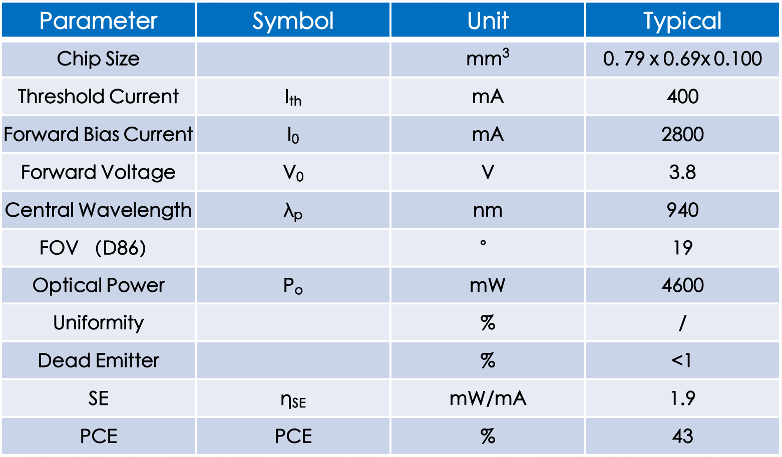 VCSEL垂直腔面激光器 TOF芯片 多結(jié) VCC940L4 940nm(圖1) 1-23112Q0105X30.png