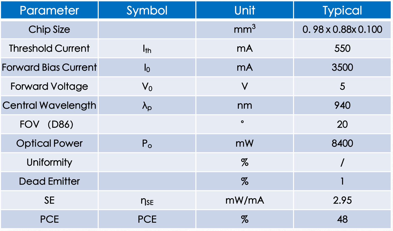 VCSEL垂直腔面激光器 TOF芯片 多結(jié) VAC940K1 940nm(圖1) 1-23112Q11U14N.png