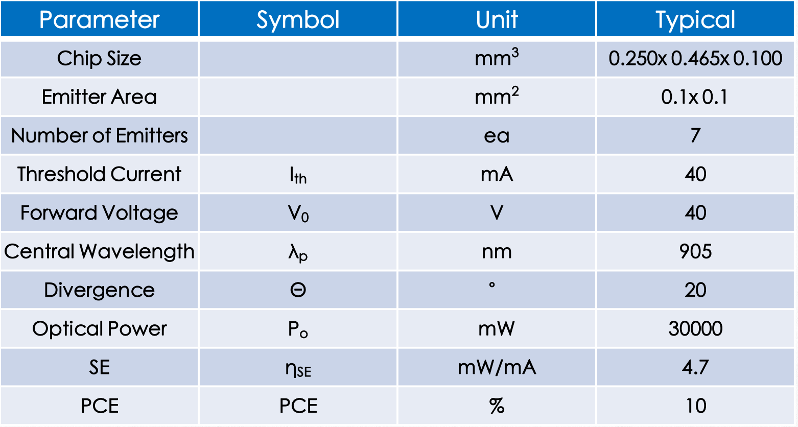 VCSEL垂直腔面激光器 TOF芯片 多結 VAC905A1a 905nm(圖1) 1-23112Q1224S64.png