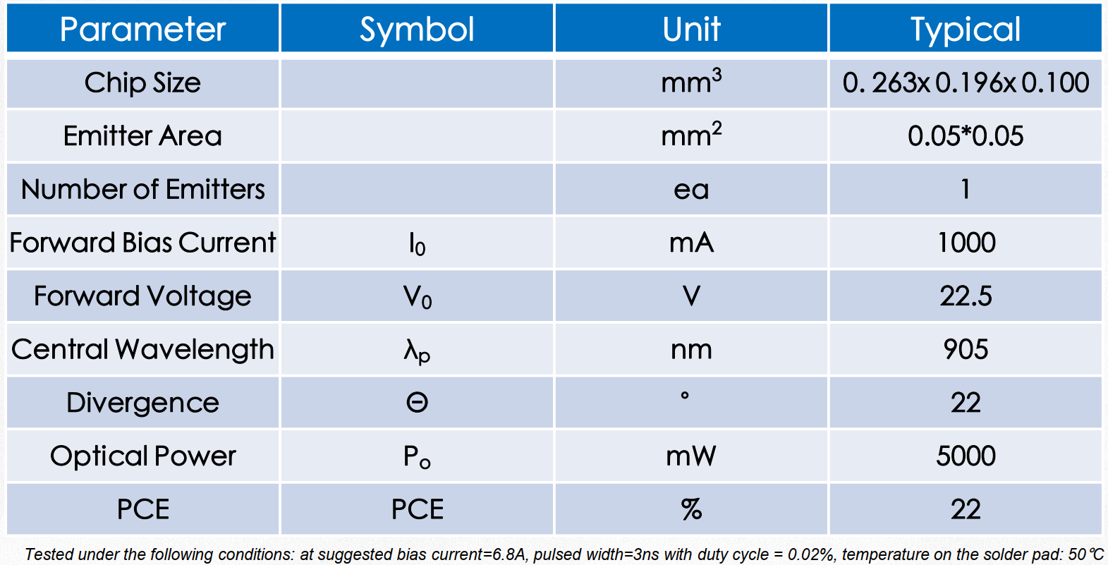 VCSEL垂直腔面激光器 TOF芯片 多結 VCC905G2 905nm(圖1) 1-23112Q12644Y2.png