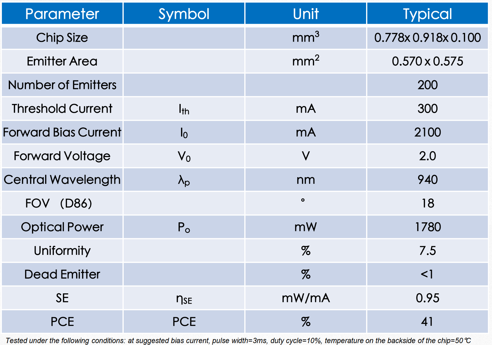 VCSEL垂直腔面激光器 3D結(jié)構(gòu)光芯片 VCA940Q1 940nm(圖1) 1-23112Q44122510.png