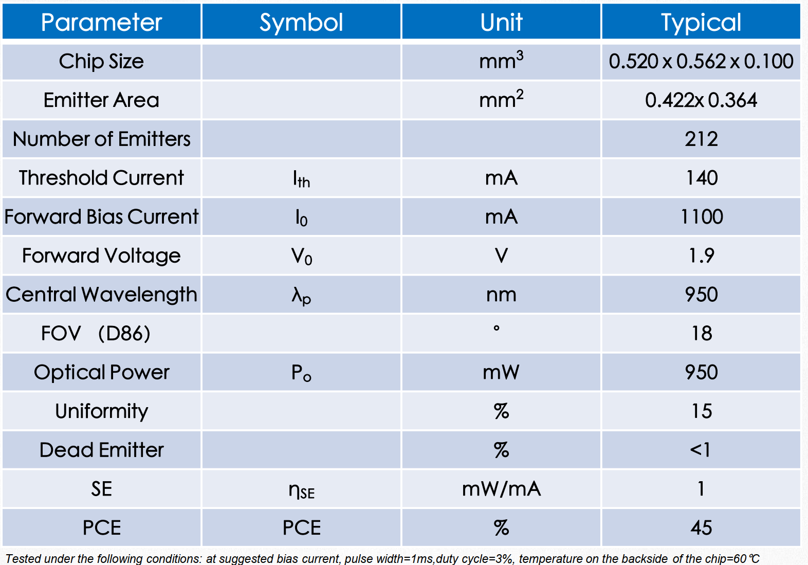 VCSEL垂直腔面激光器 3D結構光芯片 VCA940C2 940nm(圖1) 1-23112Q4523Nc.png