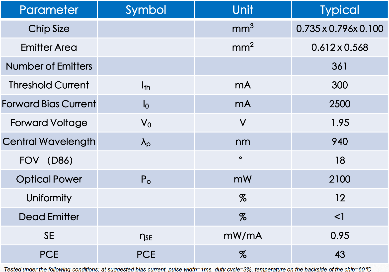 VCSEL垂直腔面激光器 3D結構光芯片 VCA940Q2 940nm(圖1) 1-23112Q45IA50.png
