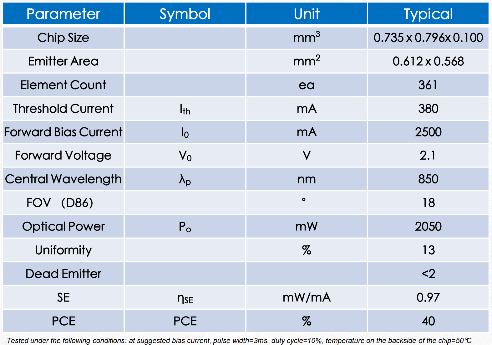 VCSEL垂直腔面激光器 3D結(jié)構(gòu)光芯片 VCA850Q2 850nm(圖1) 1-231129100641596.png