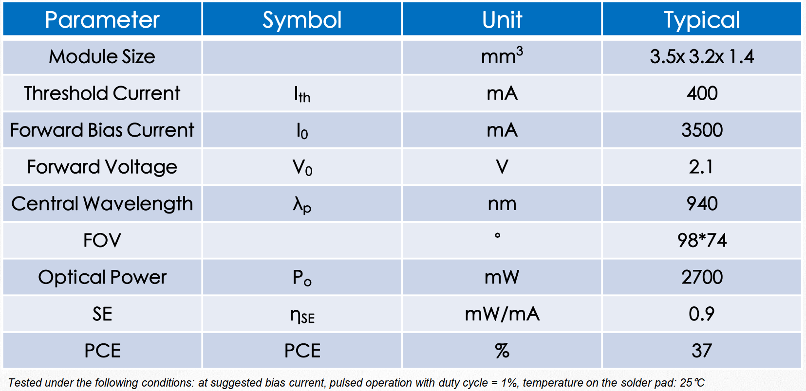 VCSEL垂直腔面激光器 TOF模組 MTA3GT02 940nm(圖1) 1-23112910302OF.png