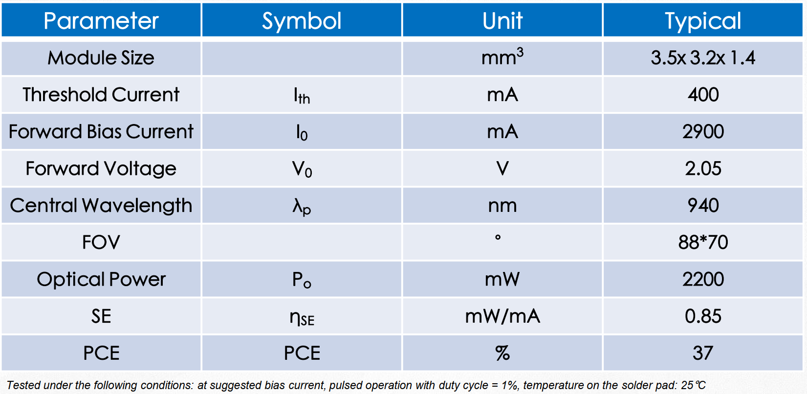 VCSEL垂直腔面激光器 TOF模組 MTA2GV01 940nm(圖1) 1-23112910344RR.png