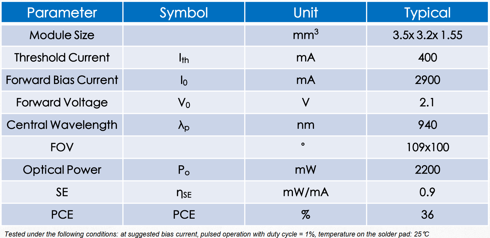 VCSEL垂直腔面激光器 TOF模組 MTA2CE01 940nm(圖1) 1-231129103S2424.png