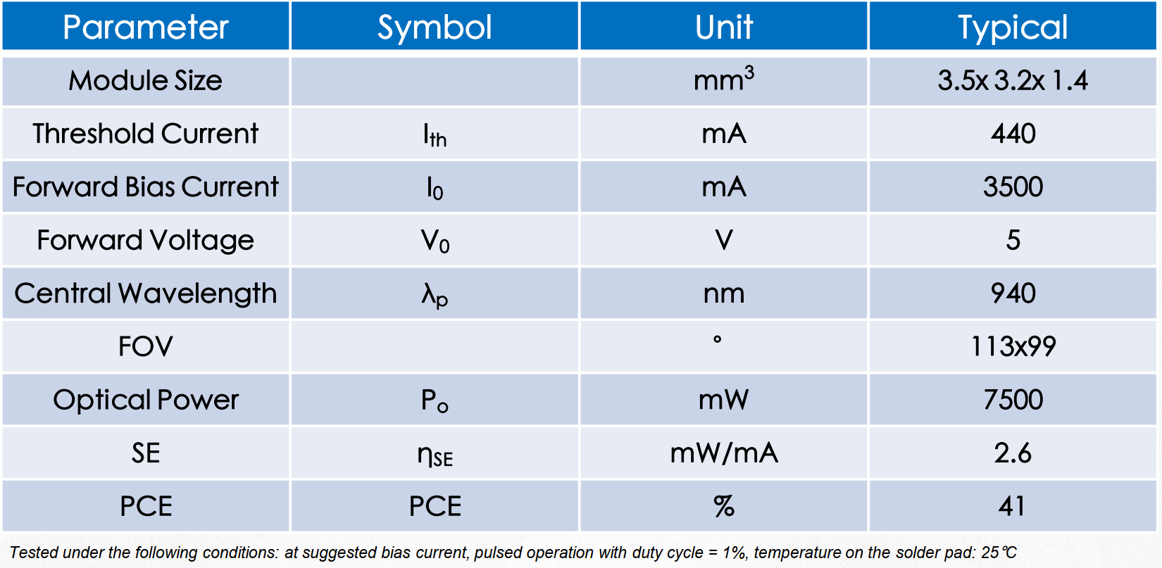 VCSEL垂直腔面激光器 TOF模組 MTA8GM01 940nm(圖1) 1-231129104102961.png