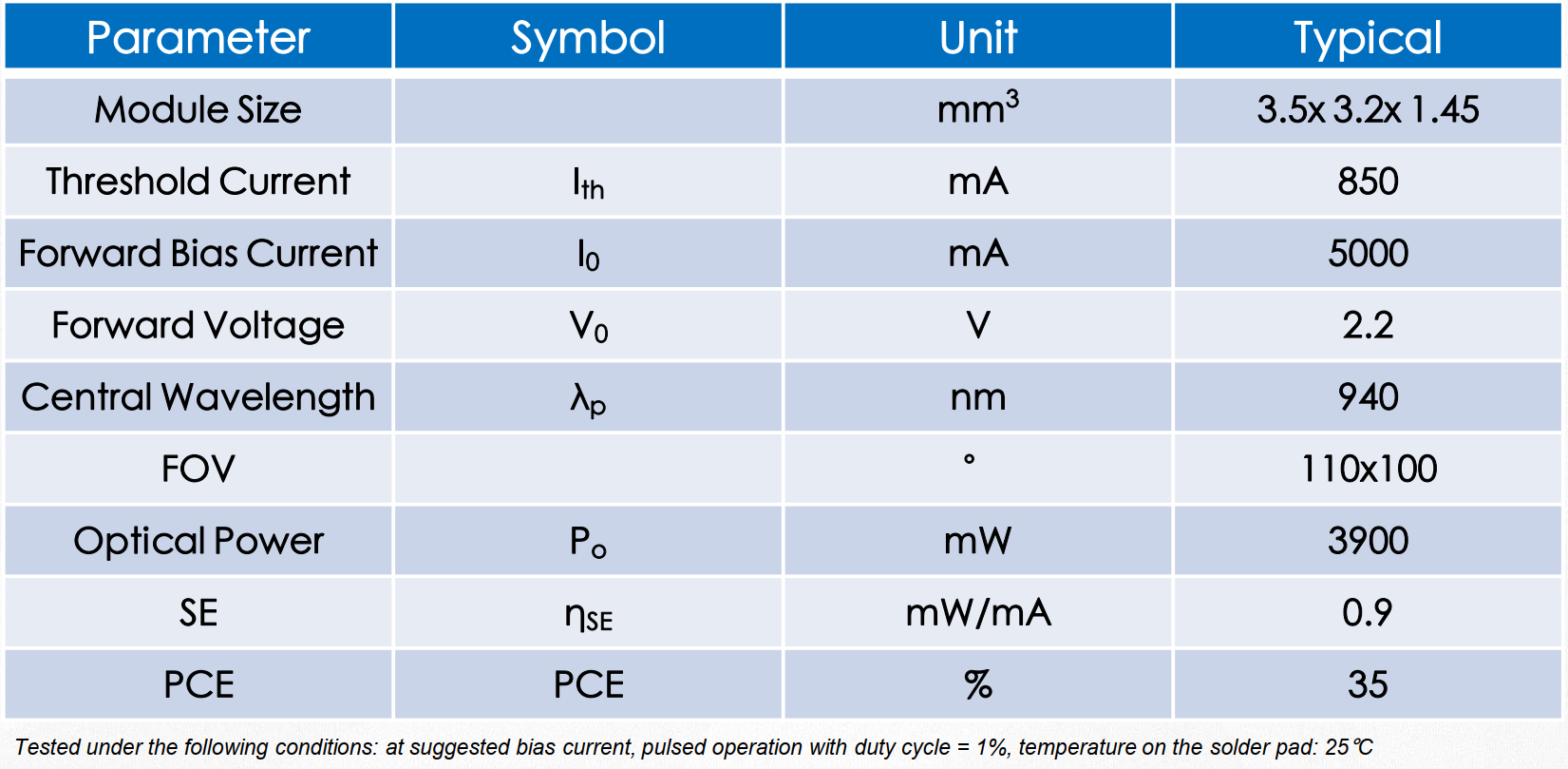 VCSEL垂直腔面激光器 TOF模組 MTB4CE01 850nm(圖1) 1-231129104Q01M.png