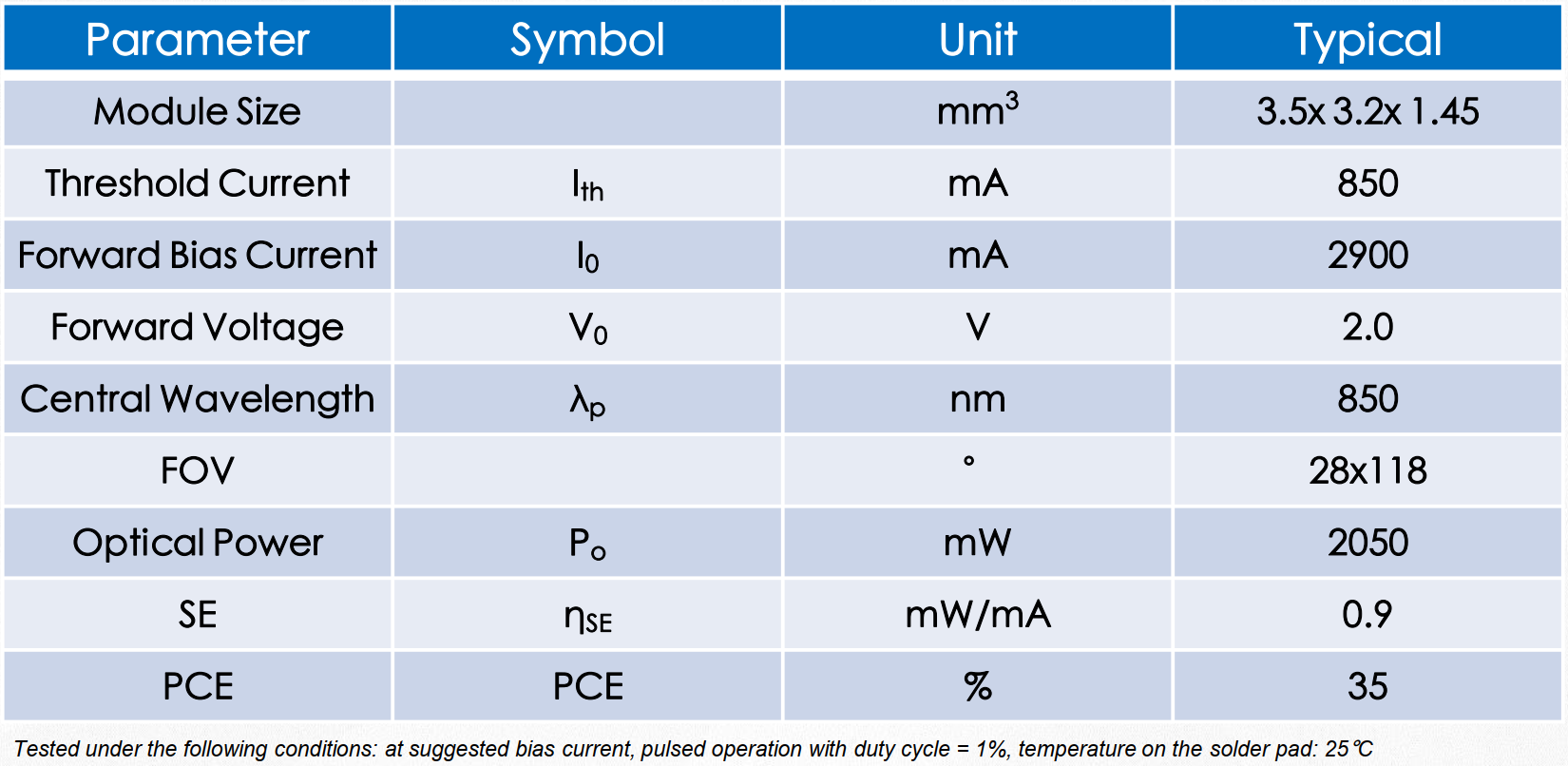 VCSEL垂直腔面激光器 TOF模組 MTB2GS02 850nm(圖1) 1-231129105134940.png