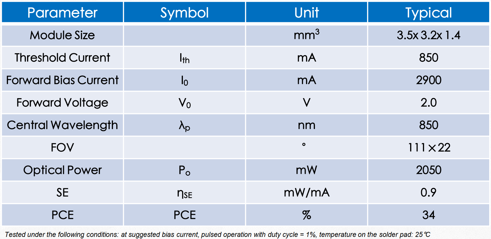 VCSEL垂直腔面激光器 TOF模組 MTB2GK02 850nm(圖1) 1-23112910531J47.png