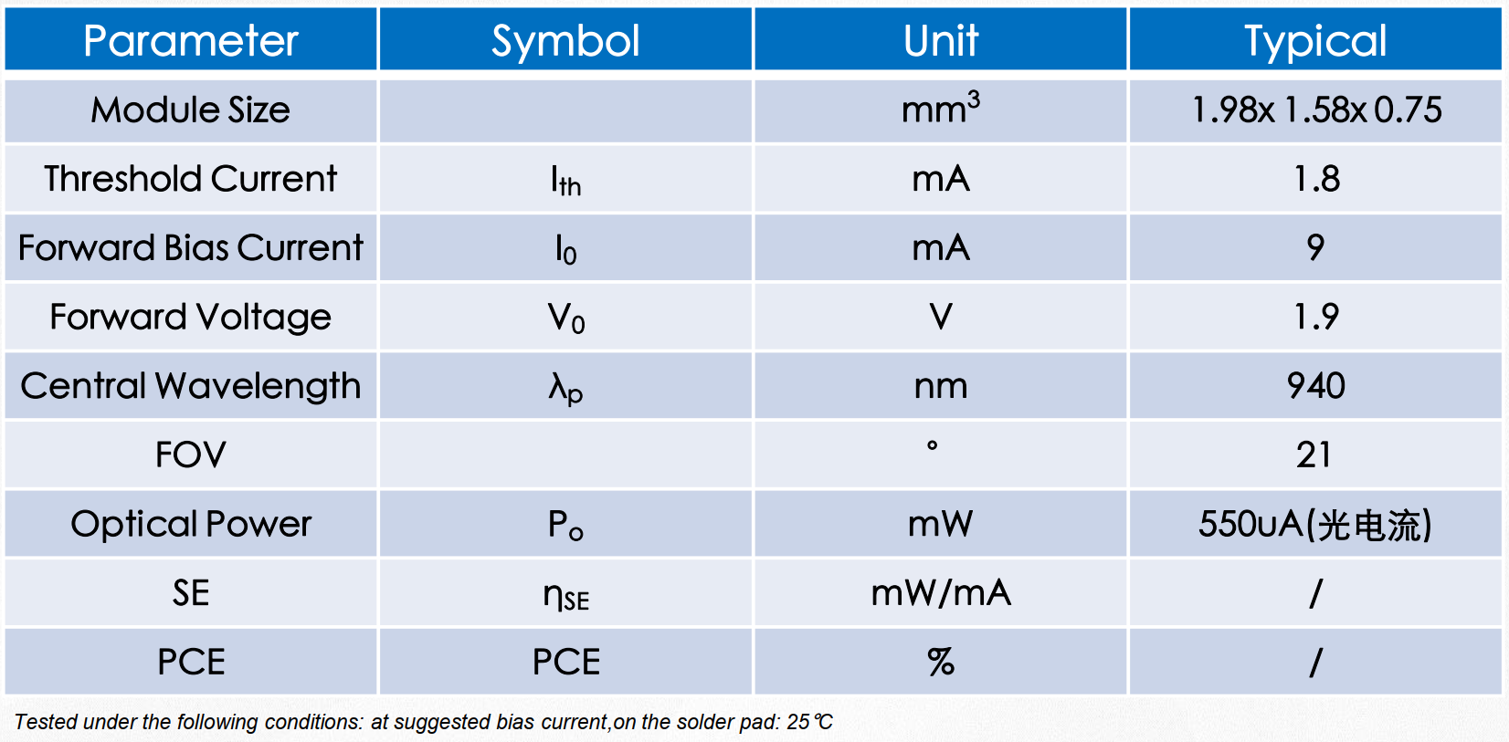 VCSEL垂直腔面激光器 TWS模組 MPA0K001 940nm(圖1) 1-231129110125460.png