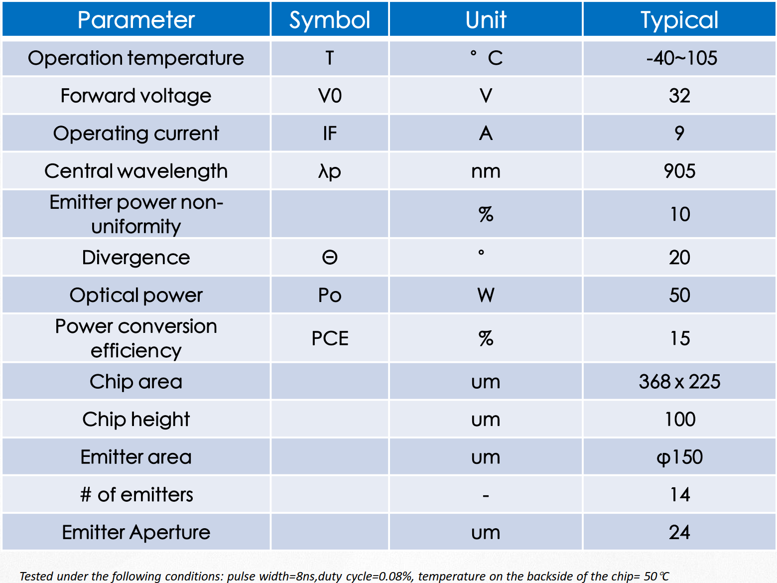 VCSEL垂直腔面激光器 智能駕駛 VAC905A6 905nm(圖1) 1-231201145610563.png