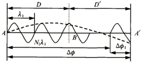 激光測距技術簡介及濱松光電探測解決方案(圖3) 1-2402010959462J.png