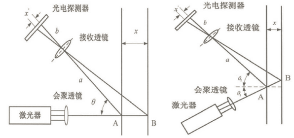 激光測距技術簡介及濱松光電探測解決方案(圖5) 1-24020110004C59.png