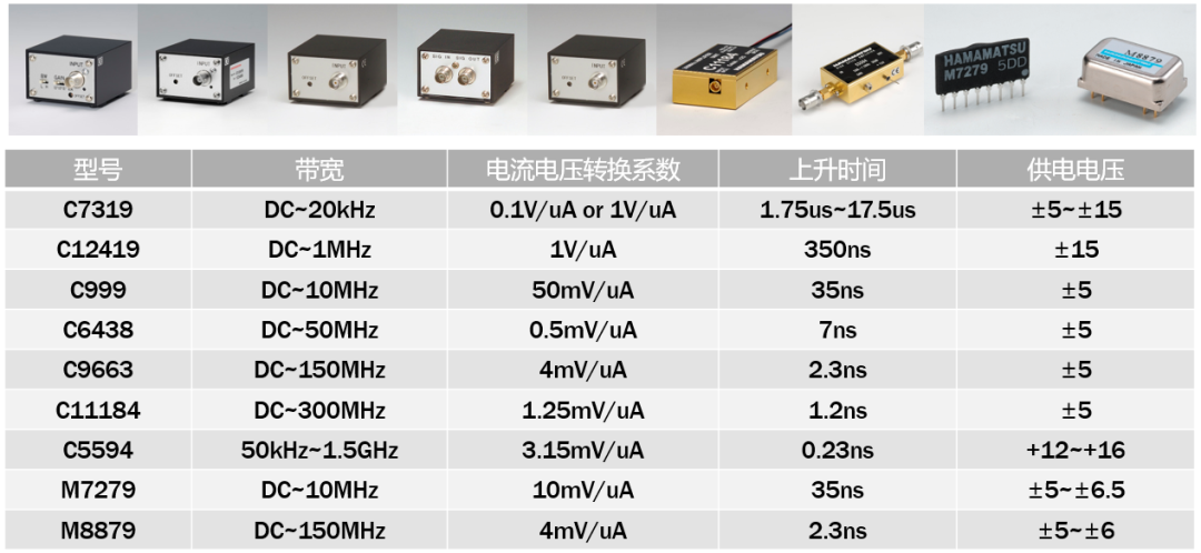 電流輸出型和電壓輸出型光電倍增管模塊解析及應用場景對比(圖7) 1-240205210014526.png