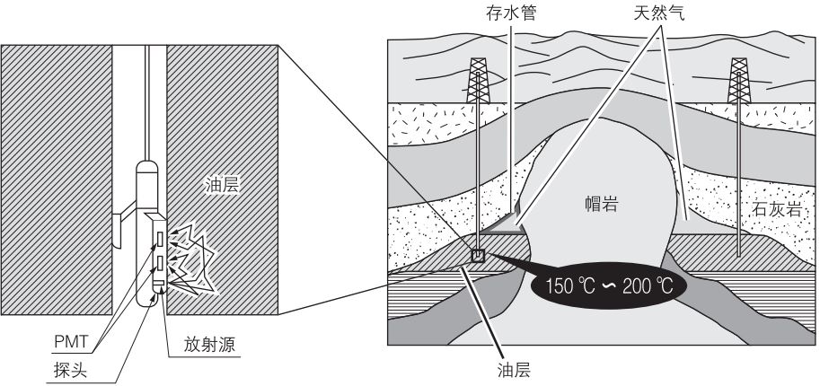 濱松光電探測器在石油測井中的應用方案(圖1) 1-240305092950225.jpg
