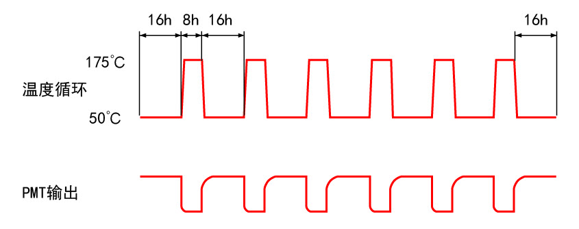 濱松光電探測器在石油測井中的應用方案(圖3) 1-240305093Jb62.jpg