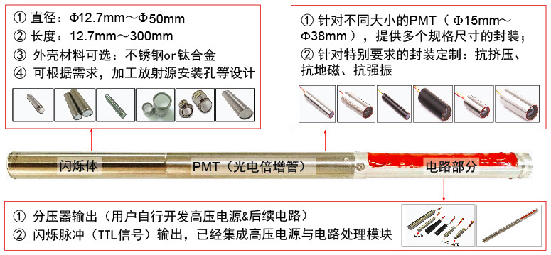 濱松光電探測器在石油測井中的應用方案(圖6) 1-240305101209C1.jpg