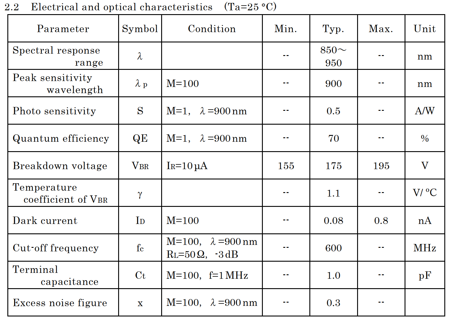 濱松 硅雪崩光電二極管 APD S14986-05F 低成本 905nm 帶濾光片(圖2) 1-24052G02GD33.png