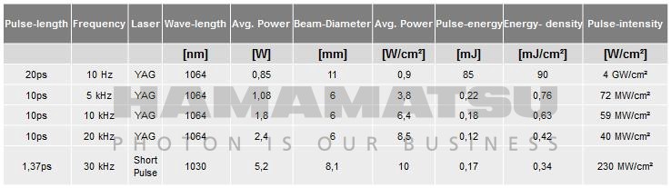 濱松板級(jí)LCOS-SLM空間光調(diào)制器 X15223系列及其工業(yè)激光加工應(yīng)用(圖4) 1-240613091003112.jpg