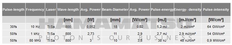 濱松板級(jí)LCOS-SLM空間光調(diào)制器 X15223系列及其工業(yè)激光加工應(yīng)用(圖5) 1-240613091011258.jpg