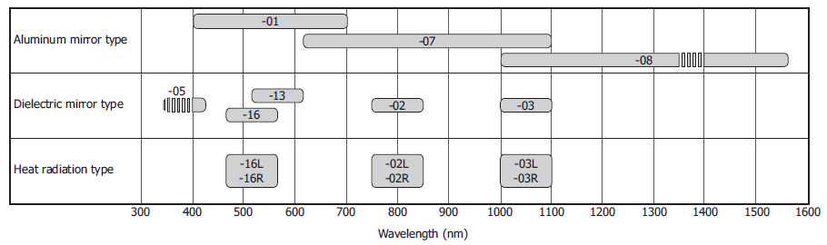 濱松板級(jí)LCOS-SLM空間光調(diào)制器 X15223系列及其工業(yè)激光加工應(yīng)用(圖6) 1-24061309104M27.png