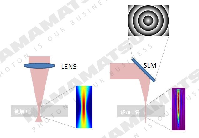 濱松板級(jí)LCOS-SLM空間光調(diào)制器 X15223系列及其工業(yè)激光加工應(yīng)用(圖8) 1-24061309113M58.jpg