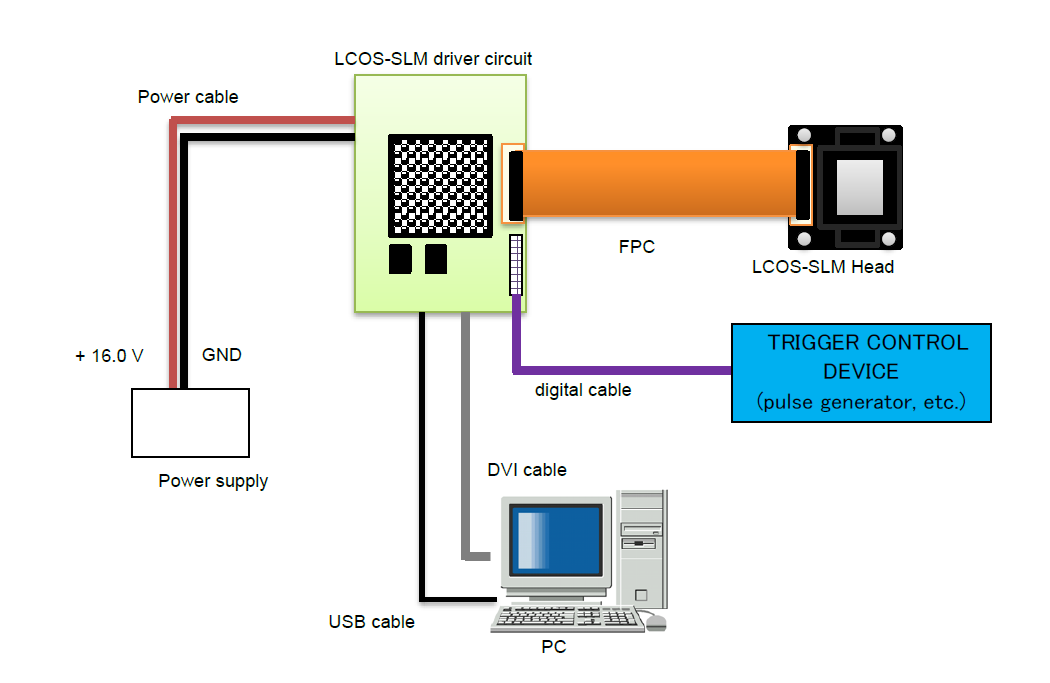 空間光調(diào)制器LCOS-SLM---X15223系列安裝指導(圖14) 1-240621141H3546.png