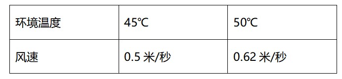空間光調(diào)制器LCOS-SLM---X15223系列安裝指導(圖22) 1-2406211425203X.jpg