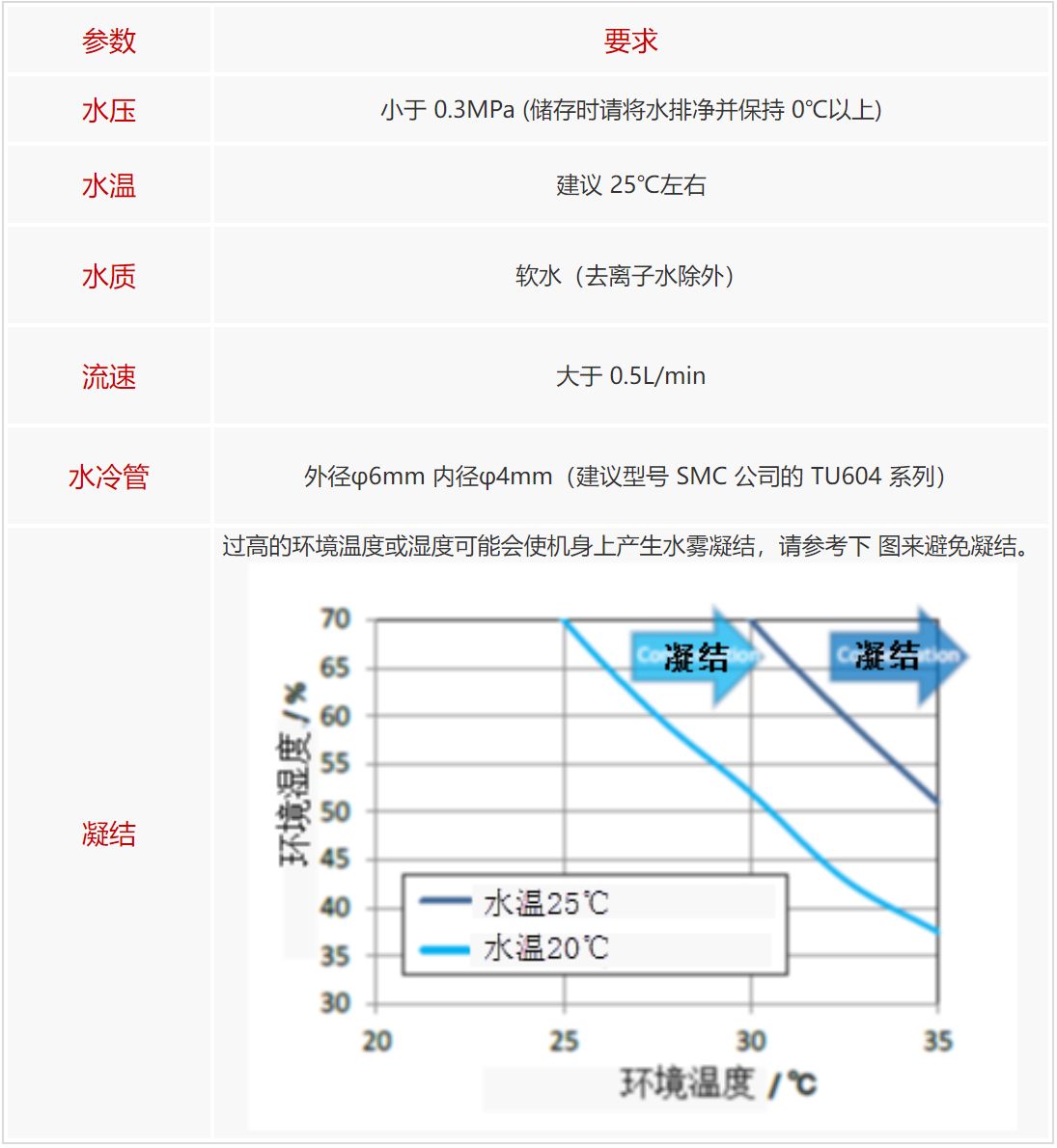 空間光調(diào)制器LCOS-SLM---X15223系列安裝指導(圖25) 1-24062114264a57.png