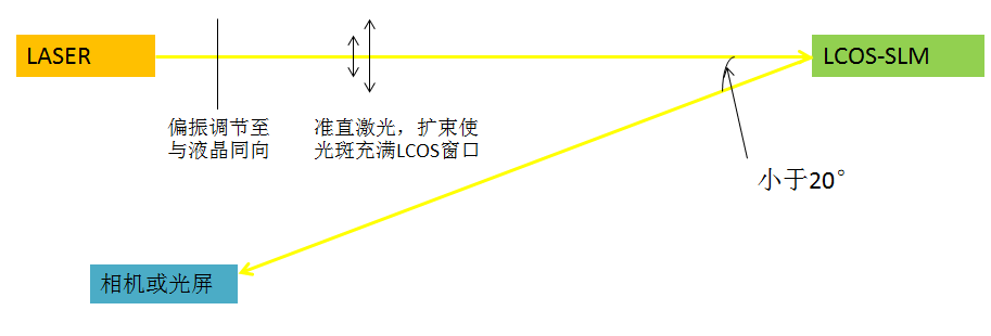 空間光調(diào)制器LCOS-SLM---X15223系列安裝指導(圖52) 1-2406211441533D.png