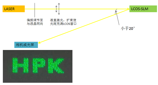 空間光調(diào)制器LCOS-SLM---X15223系列安裝指導(圖57) 1-240621144329149.png