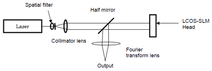 空間光調(diào)制器LCOS-SLM---X15223系列安裝指導(圖59) 1-240621144412432.png