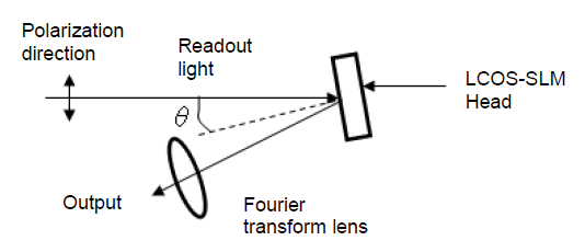空間光調(diào)制器LCOS-SLM---X15223系列安裝指導(圖60) 1-24062114442aa.png