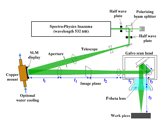 空間光調(diào)制器LCOS-SLM---X15223系列安裝指導(圖61) 1-240621144445614.png