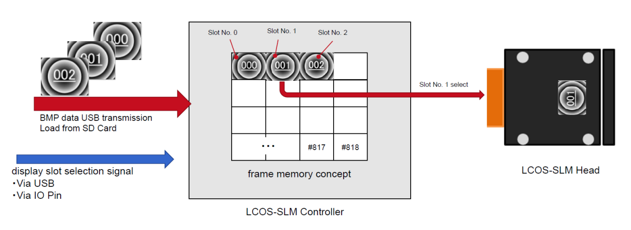 空間光調(diào)制器LCOS-SLM---X15223系列安裝指導(圖65) 1-24062114461Y15.png