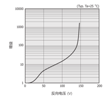 教你看懂APD雪崩光電二極管的參數以及如何測量增益(圖8) 1-241022113103b9.png