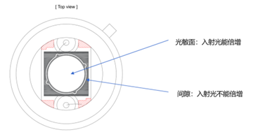 教你看懂APD雪崩光電二極管的參數以及如何測量增益(圖10) 1-241022113153332.png