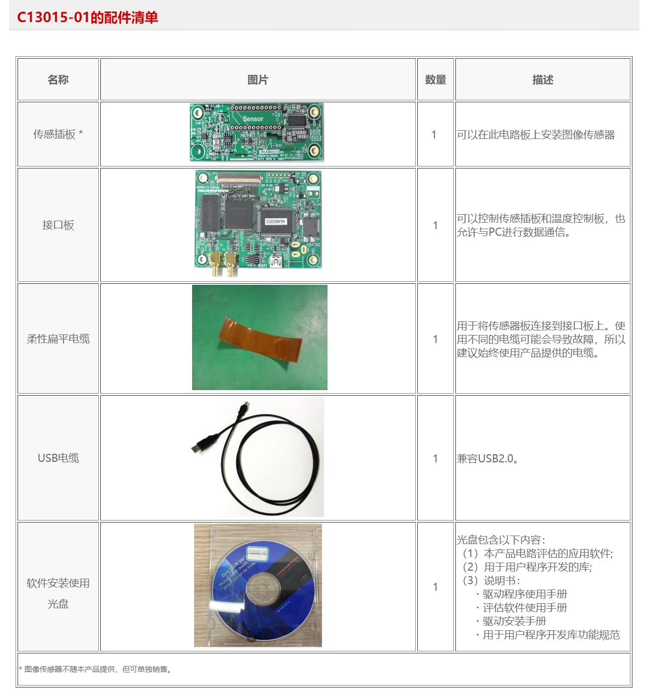 濱松線陣CMOS圖像傳感器驅(qū)動(dòng)電路C13015-01操作指南(圖1) 1-25060409243Y46.png