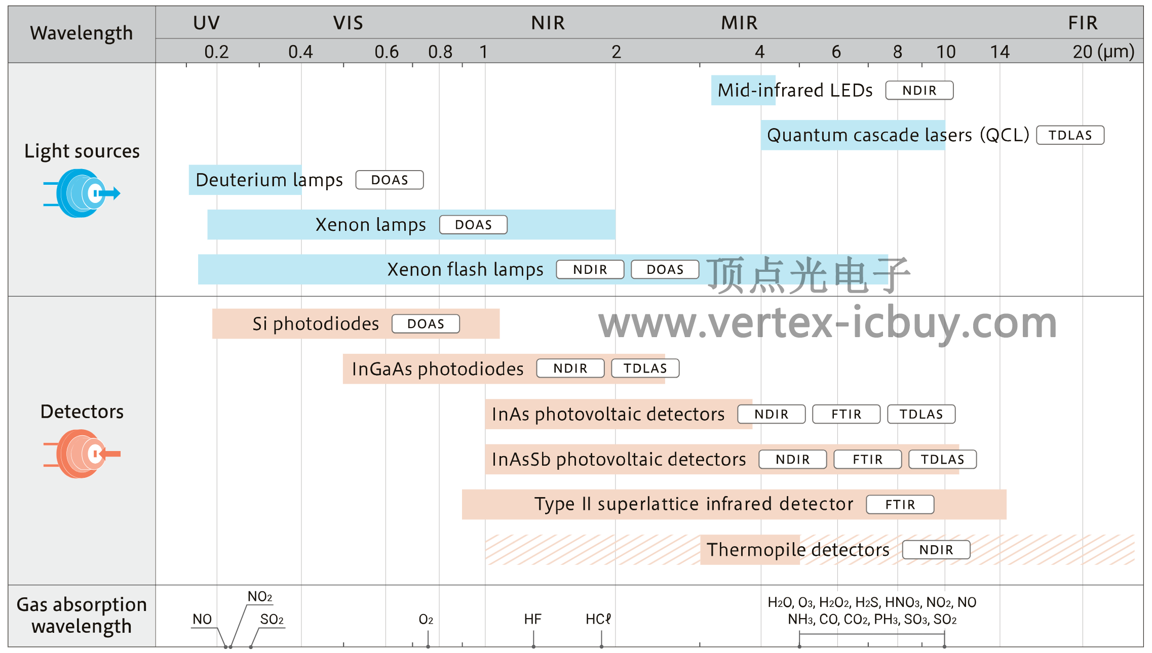 光學氣體探測分析技術路線匯總及選型介紹(圖2) 1-25062G00S1537.png