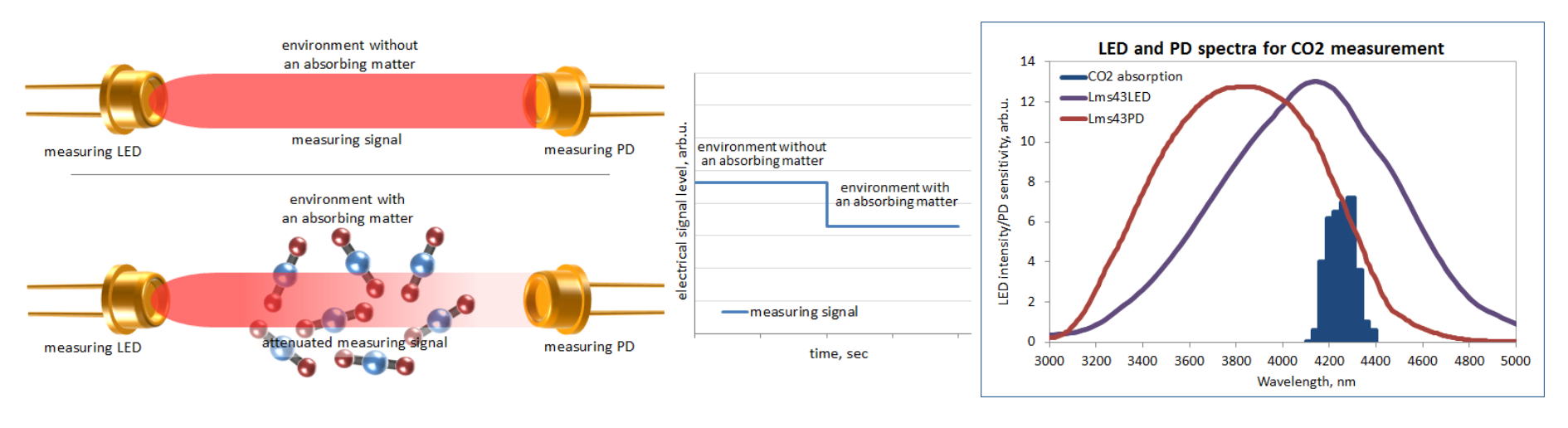 光學氣體探測分析技術路線匯總及選型介紹(圖4) 1-25062G01321491.png