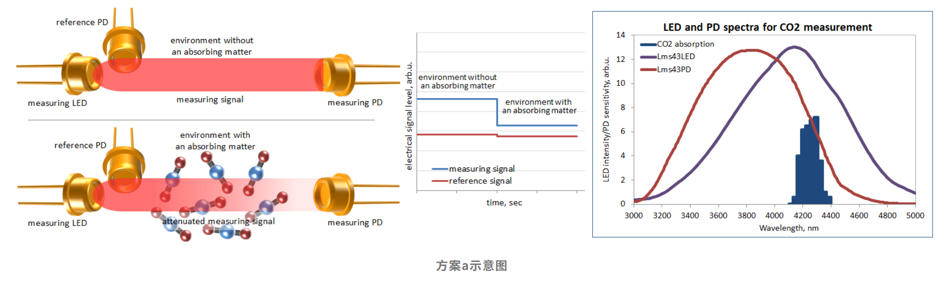 光學氣體探測分析技術路線匯總及選型介紹(圖5) 1-25062G0140D34.png