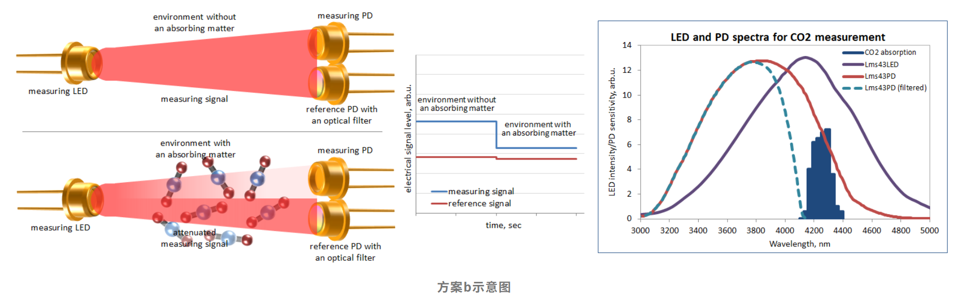 光學氣體探測分析技術路線匯總及選型介紹(圖6) 1-25062G01444A6.png