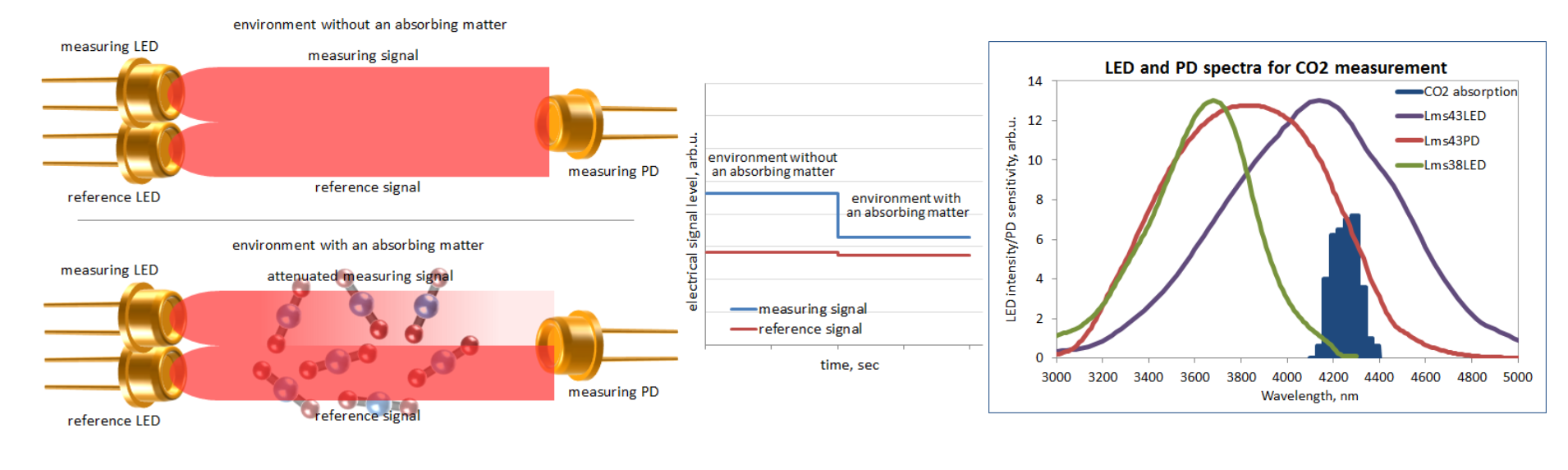 光學氣體探測分析技術路線匯總及選型介紹(圖7) 1-25062G01533205.png
